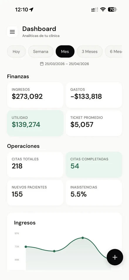 Dashboard móvil de Clenit